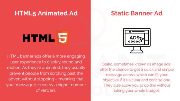 Static vs animated banner ads