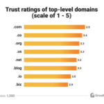 New TLDs (top-level domains) 2025