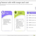 Banner ad placement strategies